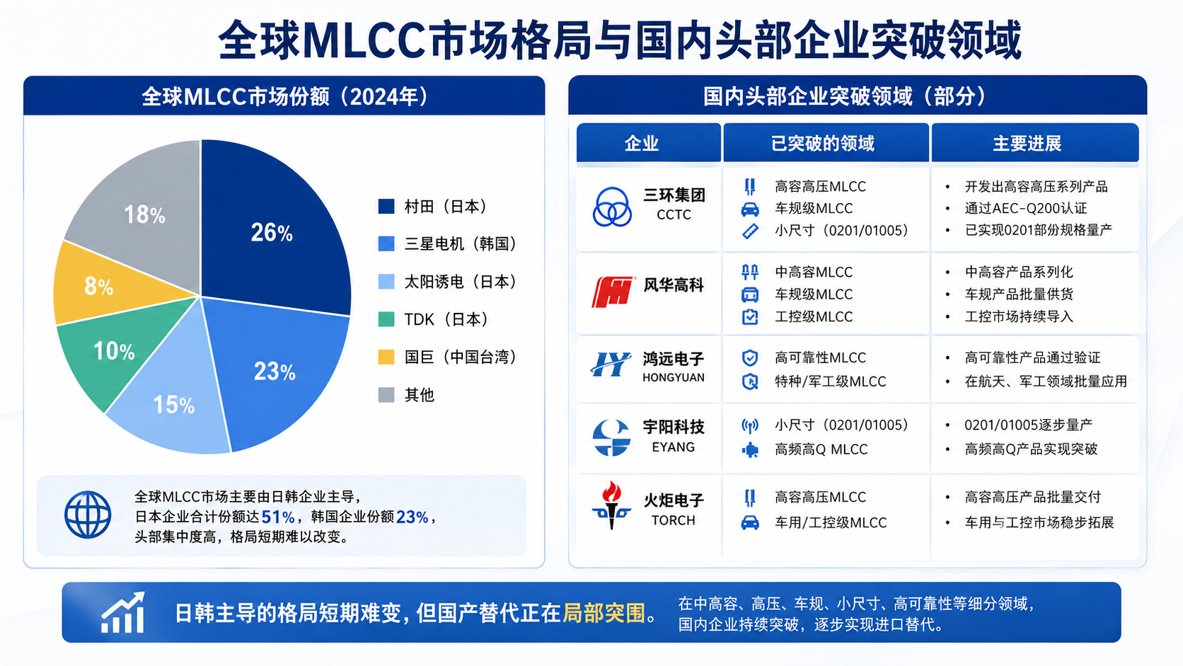 MLCC