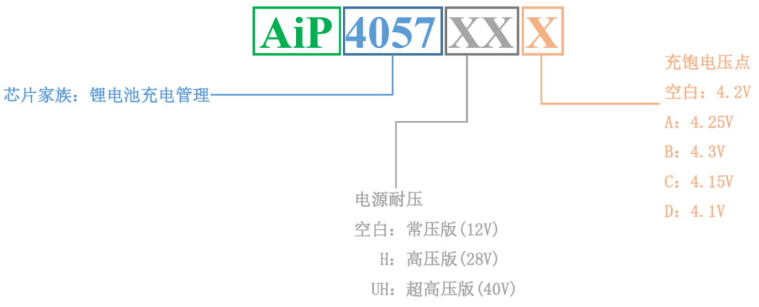 封装