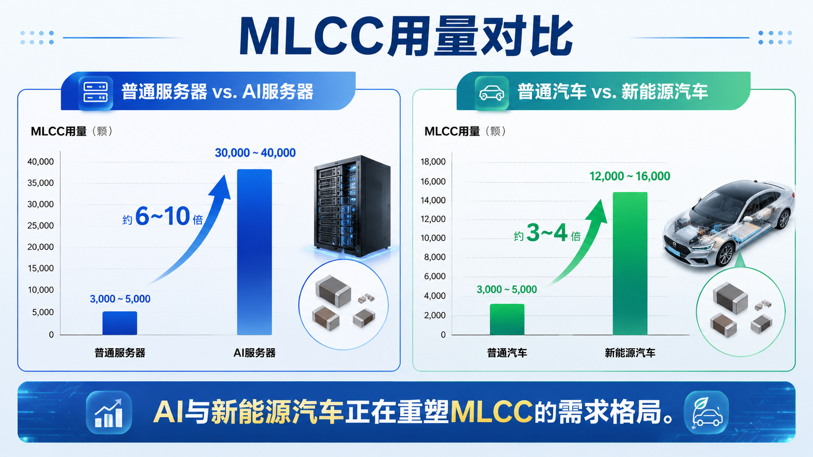 MLCC
