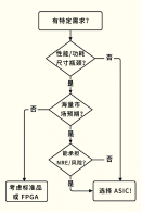 芯片