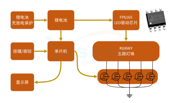 小型照明开发必看：FP6165同步整流LED驱动方案，1.5MHz高频如何实现口袋灯小型化设计？