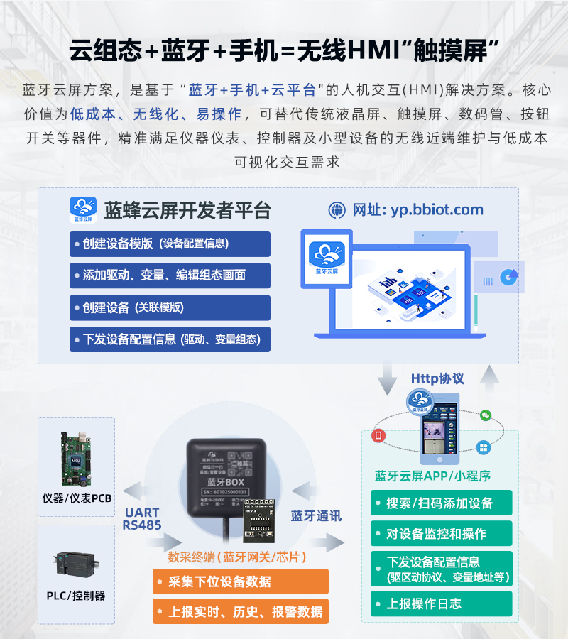 <b class='flag-5'>我</b>的设备“翻译官”：一个小盒子带来的治愈与自由