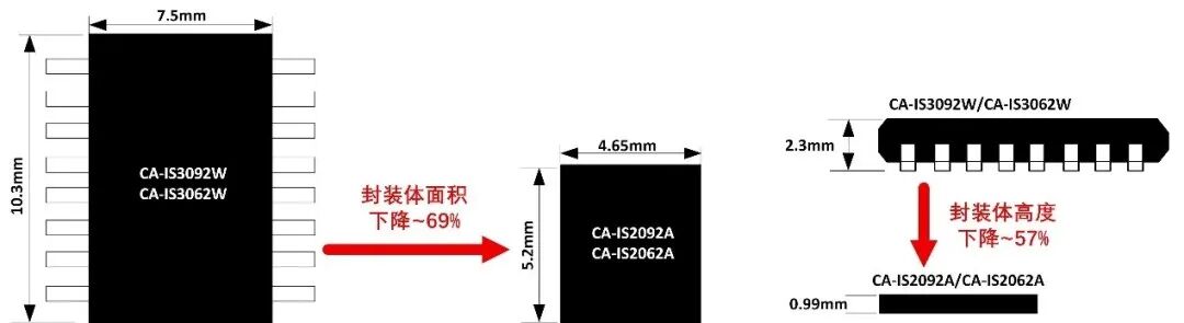 隔离电源