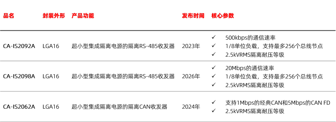 隔离电源