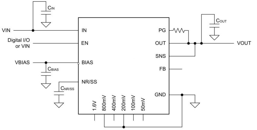 PSRR