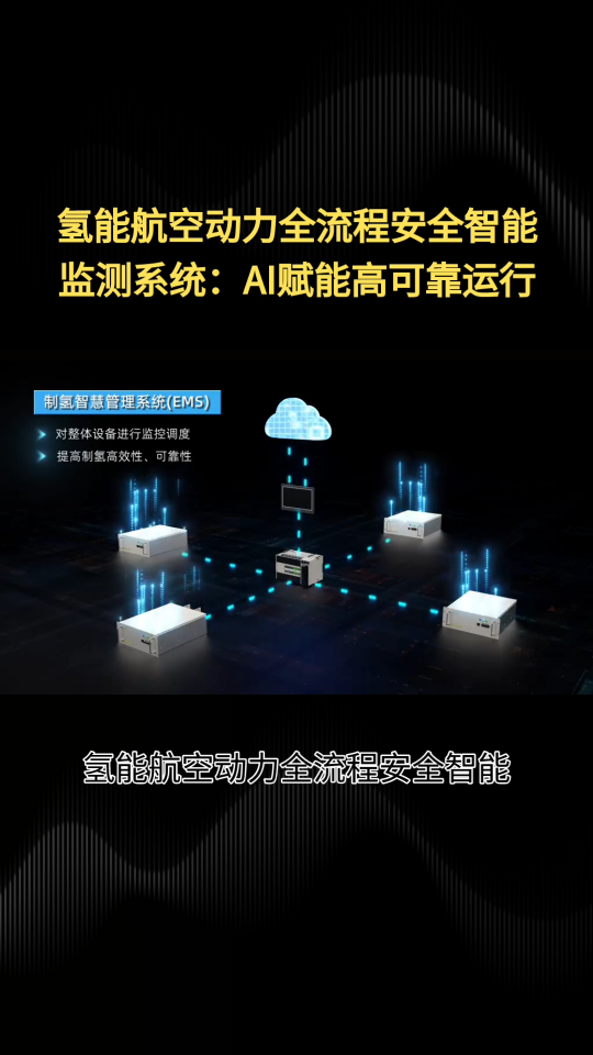 氢能航空动力全流程安全智能监测系统已融合人工智能AI软件平台
