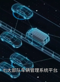 七大部队车辆管理系统平台融合人工智能AI