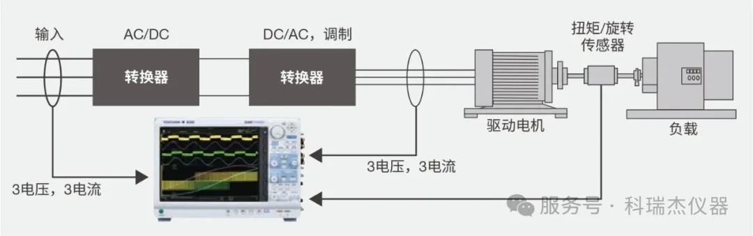 负载