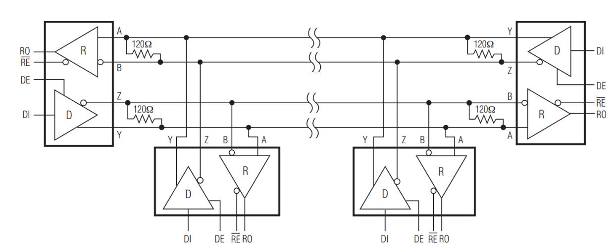 国科安芯推出商业航天级抗辐照全双工RS485/422收发器ASC491S2Y