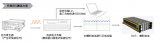艾德克斯IT8100A/E系列高速大功率直流电子负载助力<b class='flag-5'>燃料电池</b>测试