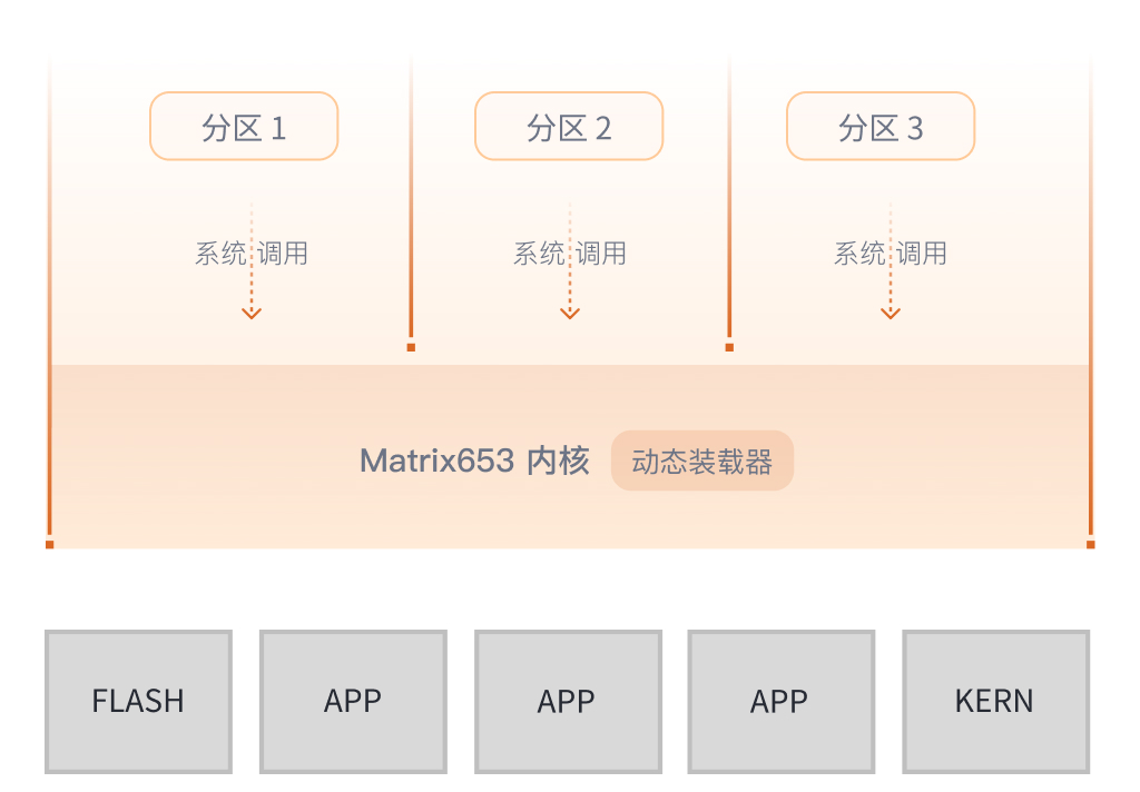 848b2d22-5ffd-11f1-90a1-92fbcf53809c.png
