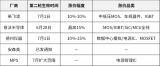 合科泰如何应对半导体器件持续涨价趋势