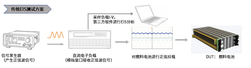测试