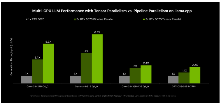 NVIDIA全面升级RTX PC和DGX Spark上的本地AI智能体