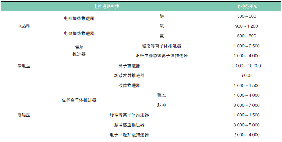 湖南泰德航空技术有限公司