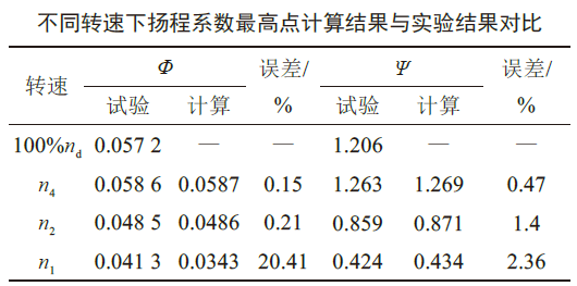 燃油