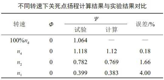 燃油