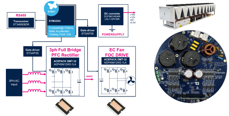 全面解析意法半导体SiC驱动7kW EC风扇解决方案的技术架构
