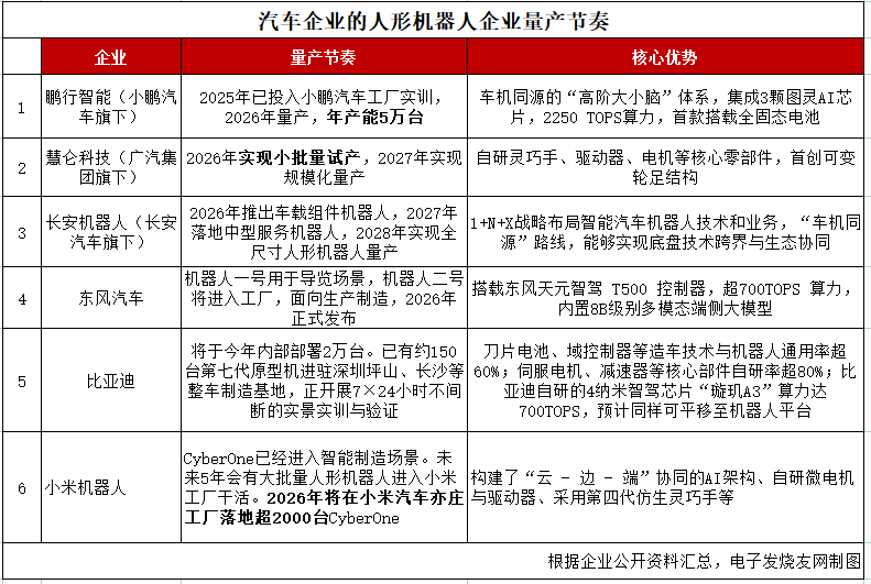 比亚迪