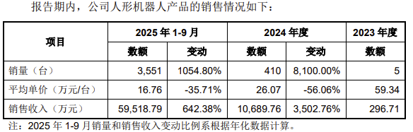 比亚迪