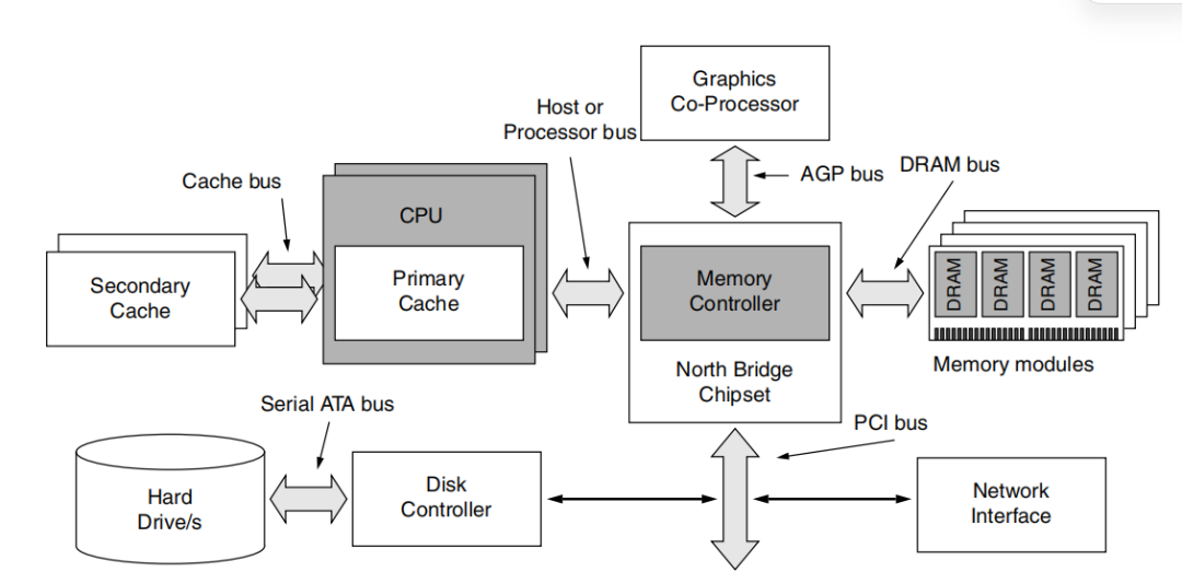 cpu