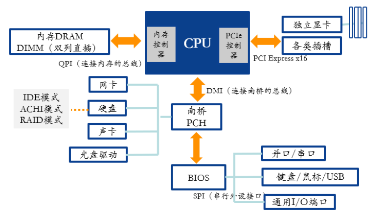 cpu