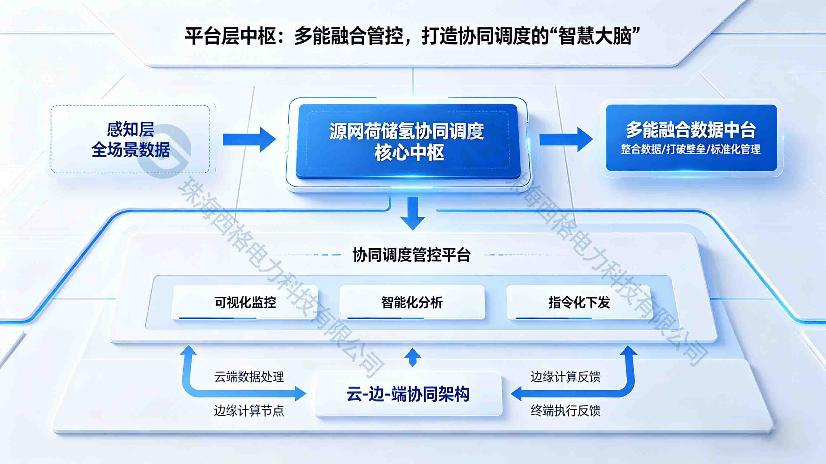 新能源