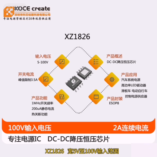 XZ1826   宽5V至100V输入范围  3.5A典型峰值开关电流限制 高压降压开关稳压器芯片