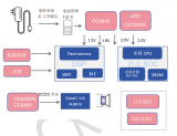 欧<b class='flag-5'>创</b>芯推出便携<b class='flag-5'>智能</b><b class='flag-5'>音箱</b>全链路电源解决方案