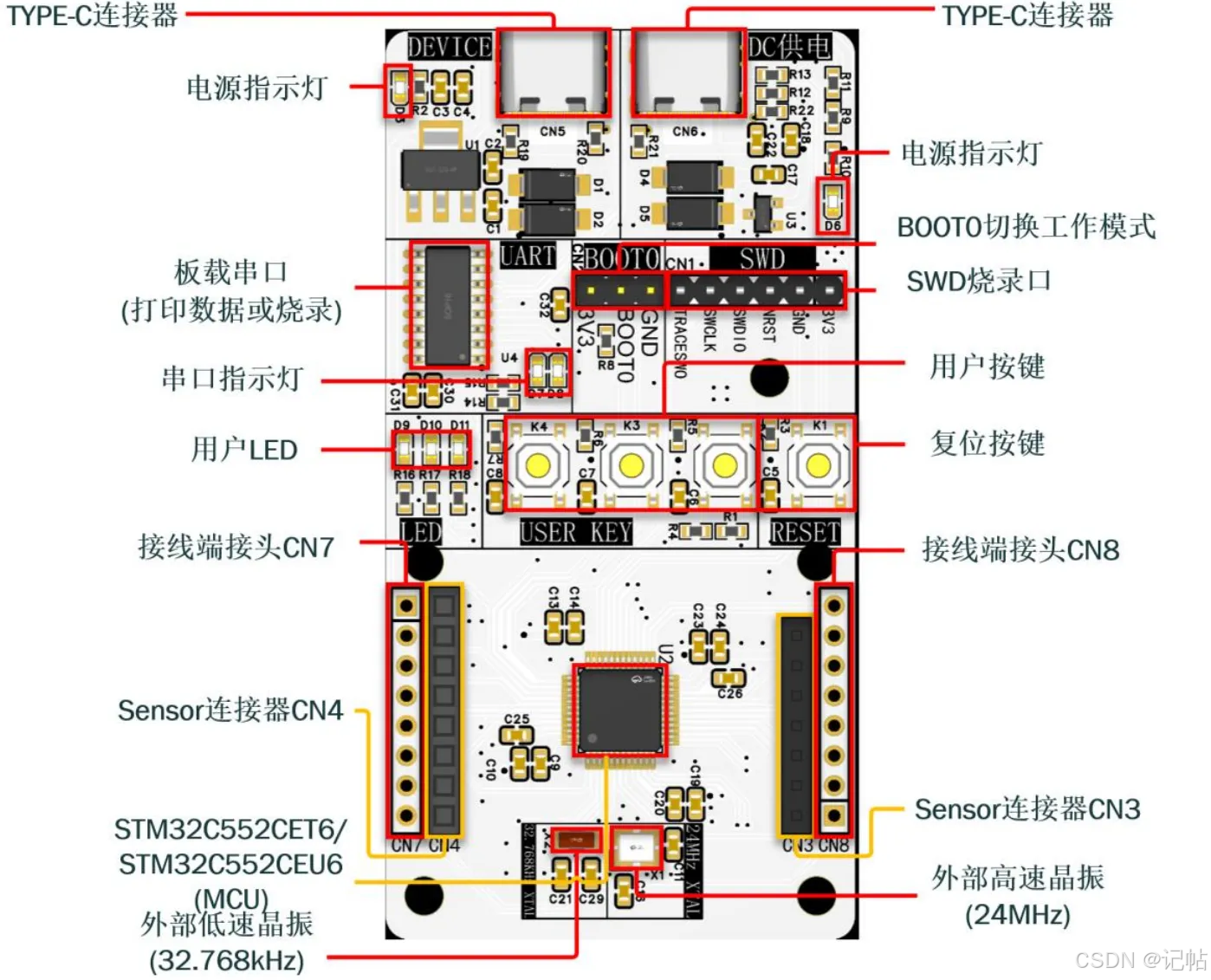 <b class='flag-5'>STM32C</b>552<b class='flag-5'>开发</b>(1)----点亮LED