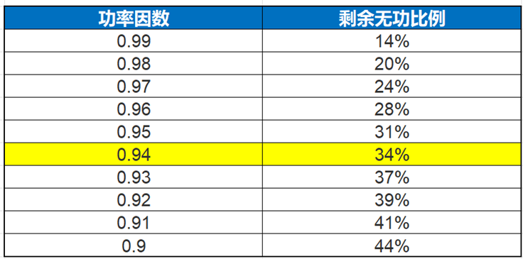 无功补偿