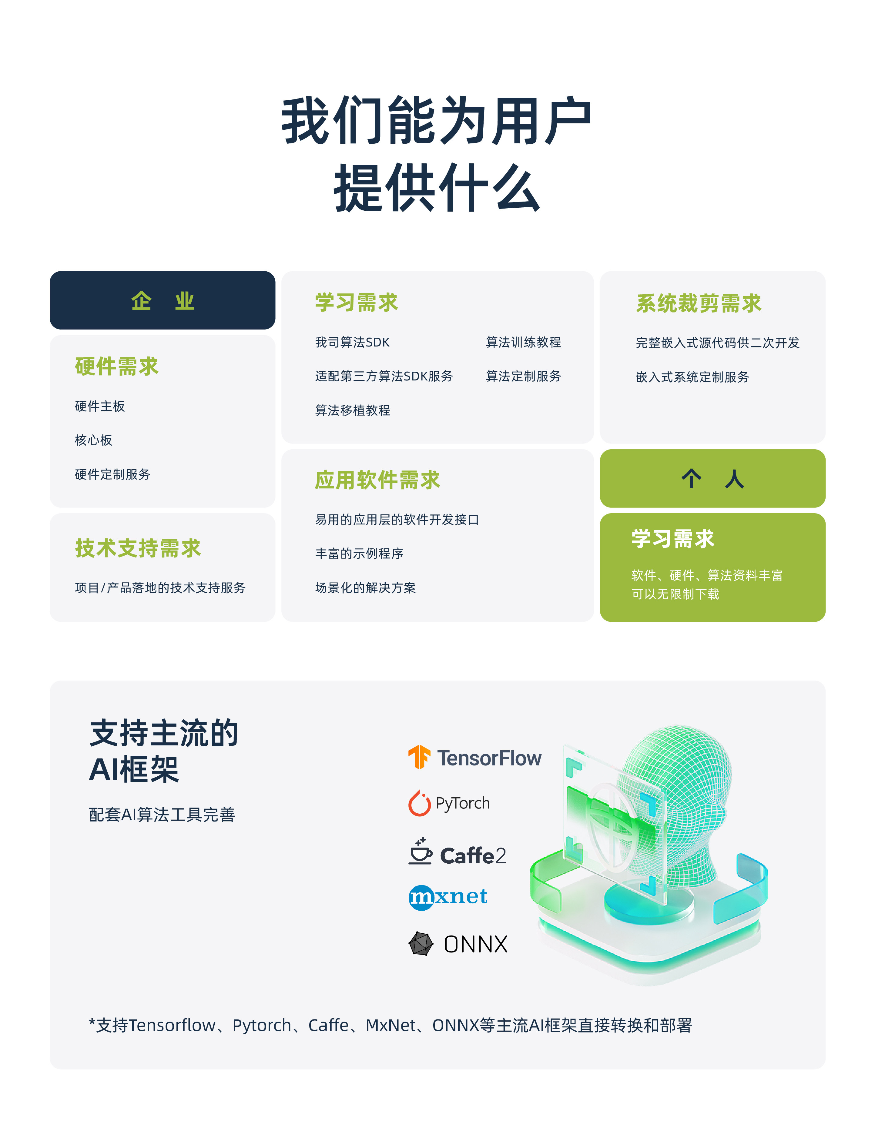 EASY-EAI灵眸科技