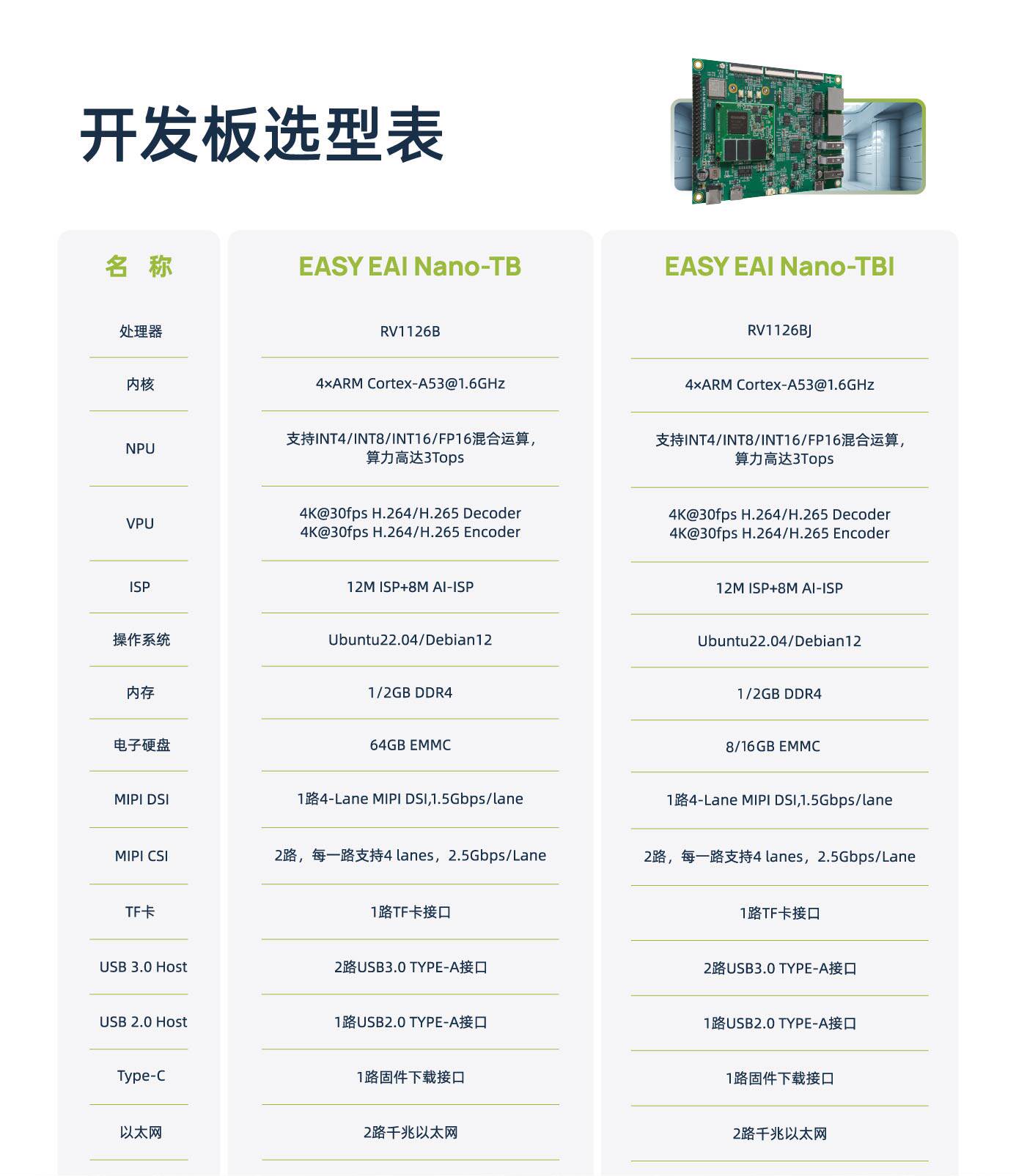 EASY-EAI灵眸科技