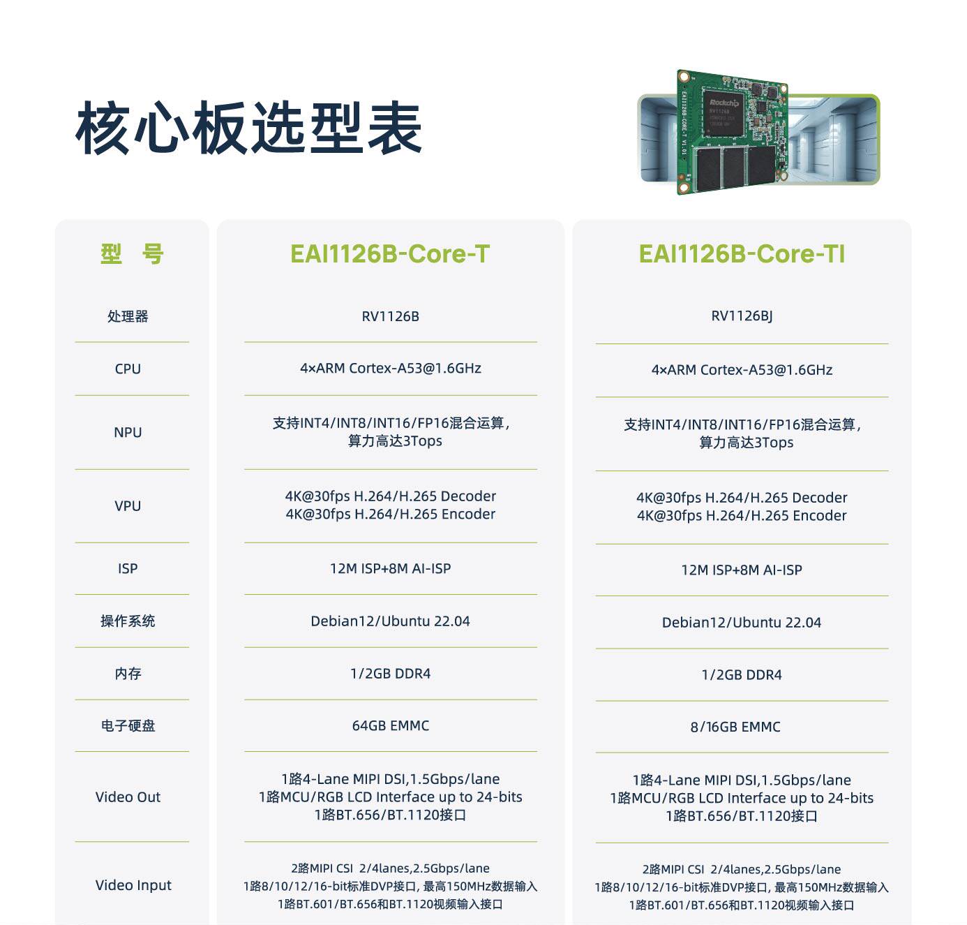 EASY-EAI灵眸科技