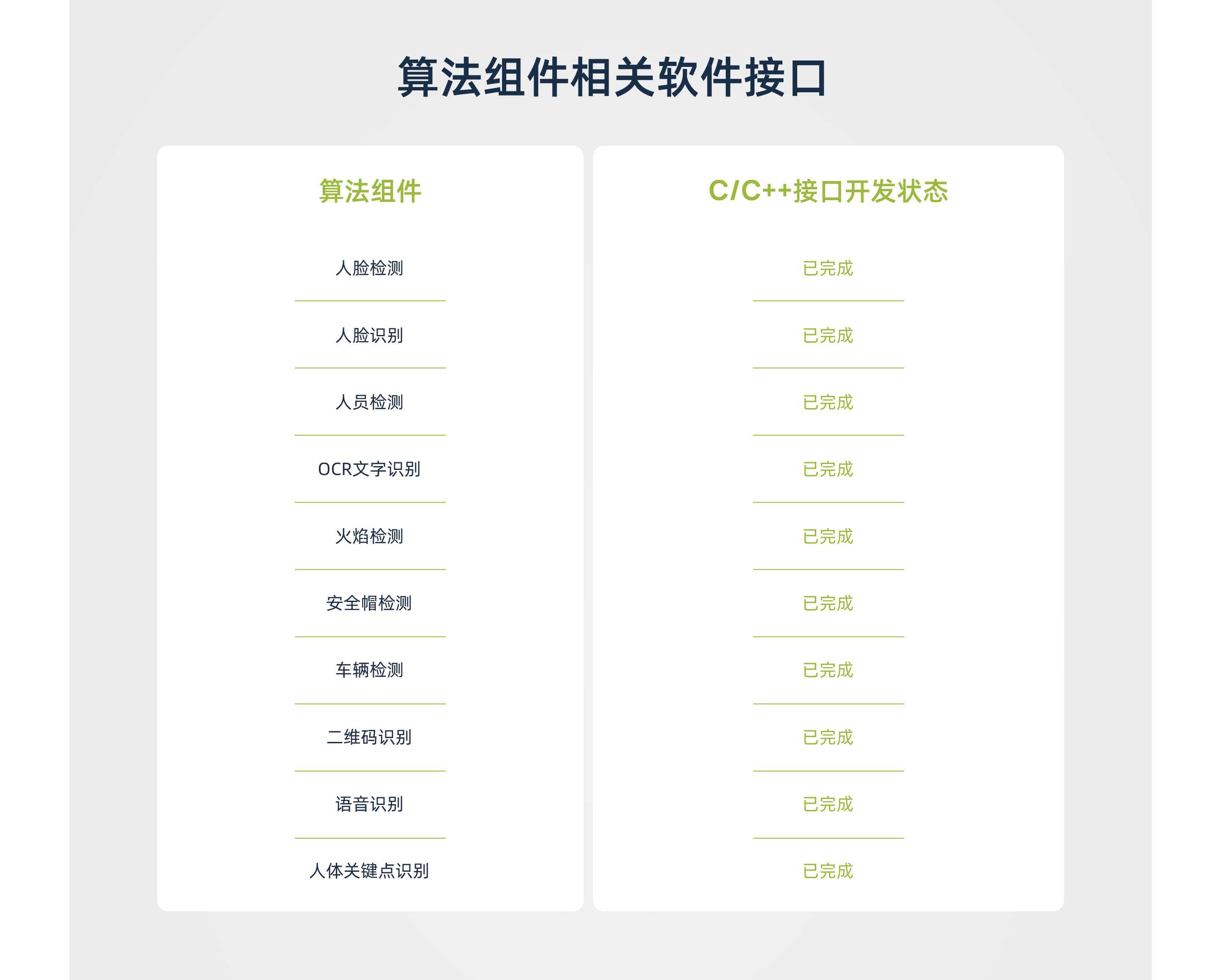EASY-EAI灵眸科技