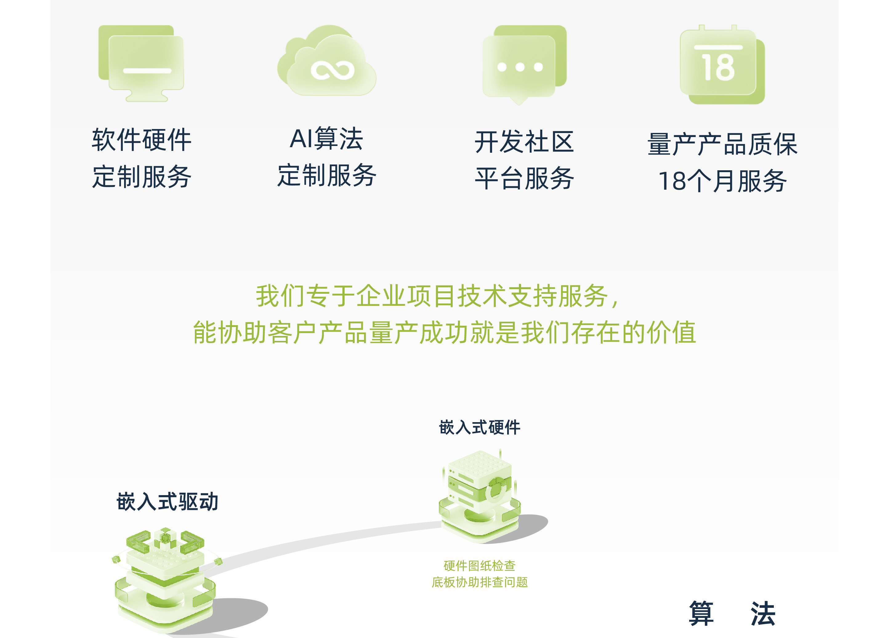 EASY-EAI灵眸科技