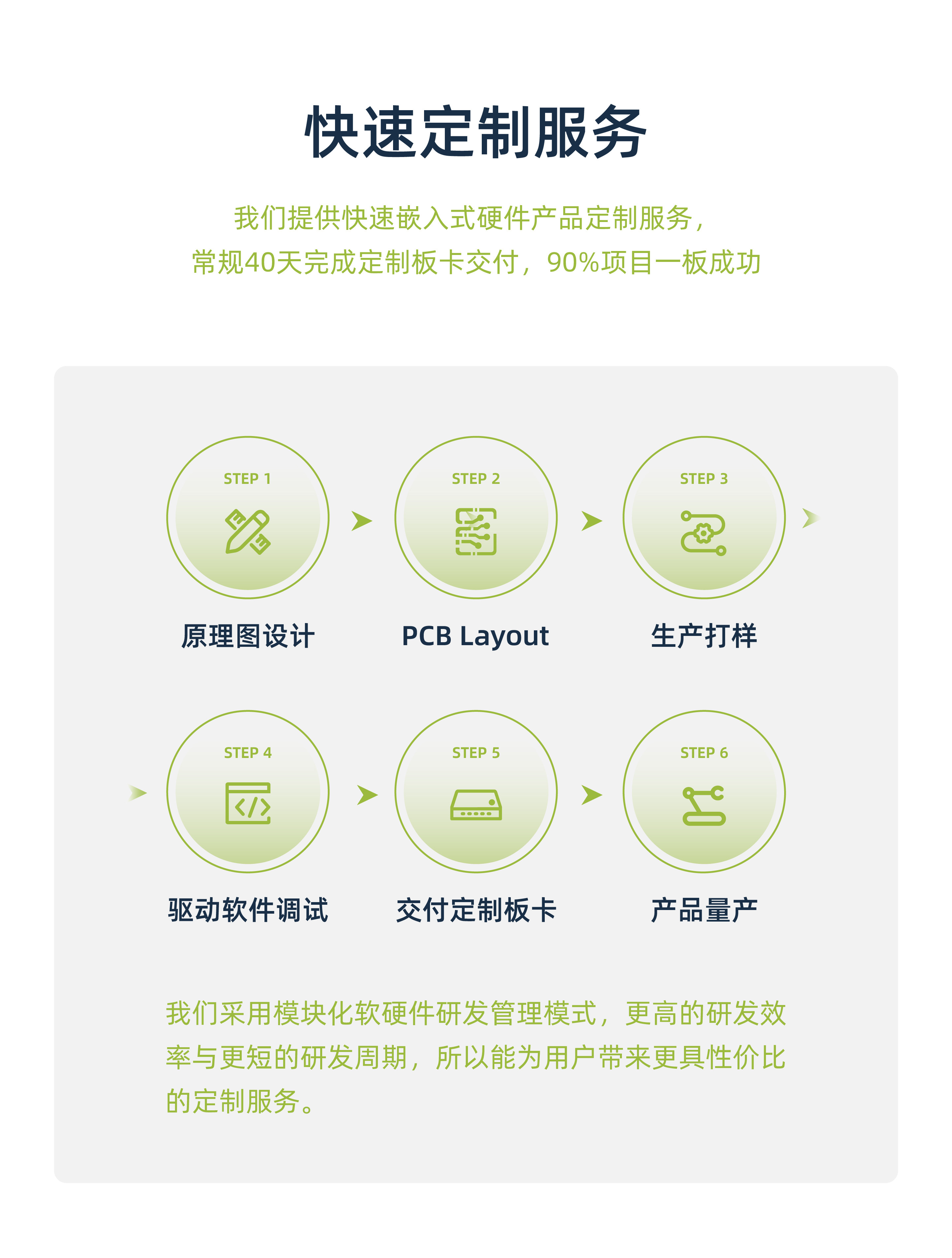 EASY-EAI灵眸科技
