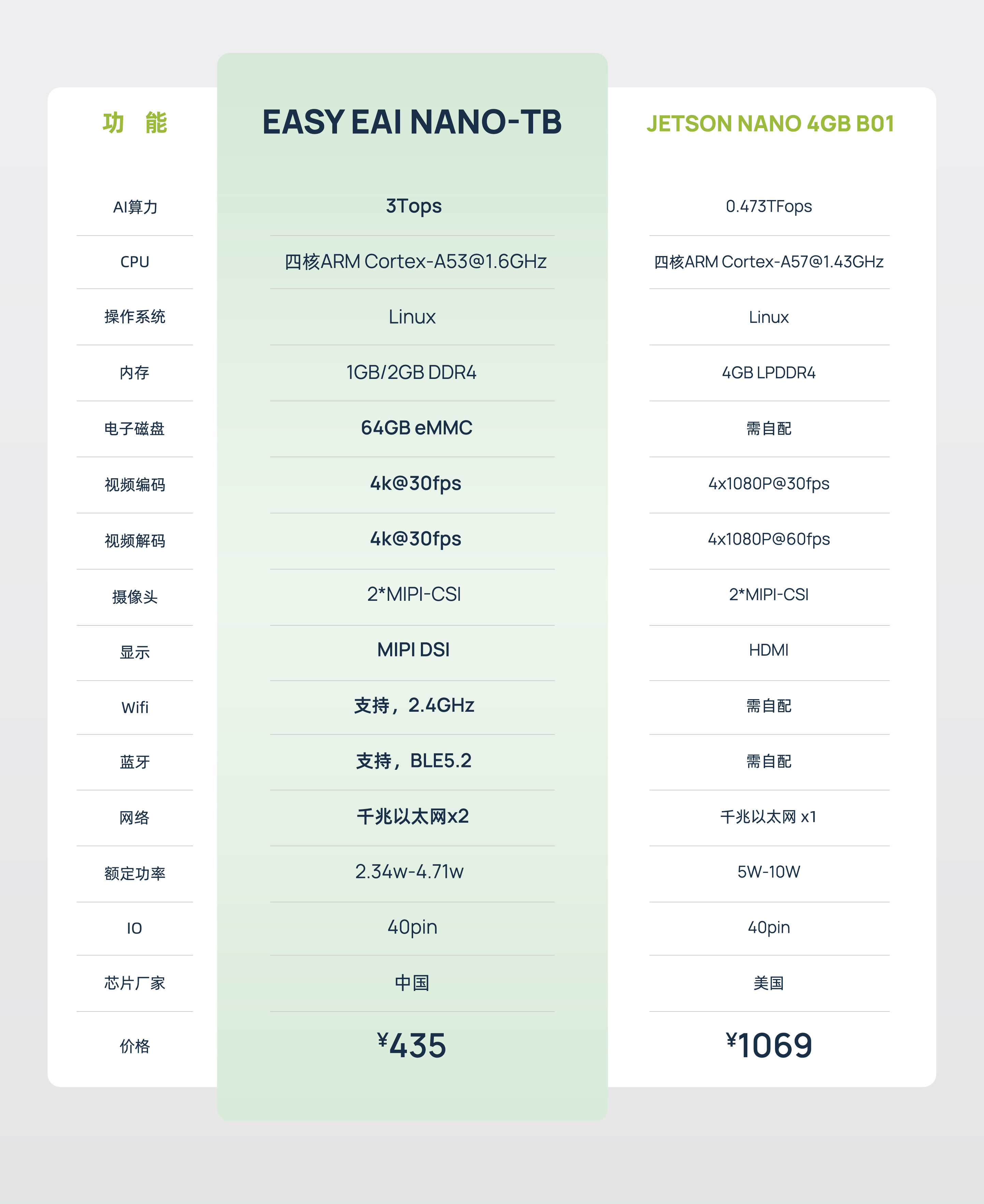 EASY-EAI灵眸科技