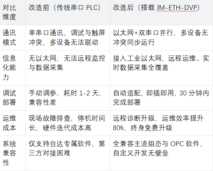 处理器