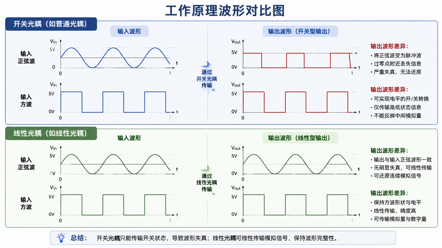 光耦