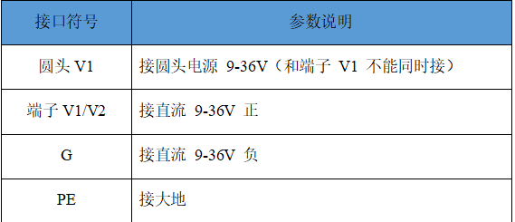组网