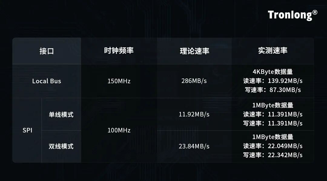 开发板