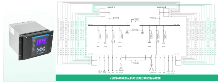 分布式光伏