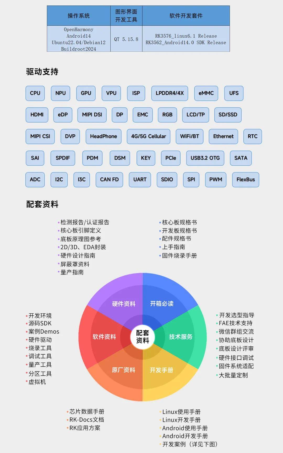 瑞芯微