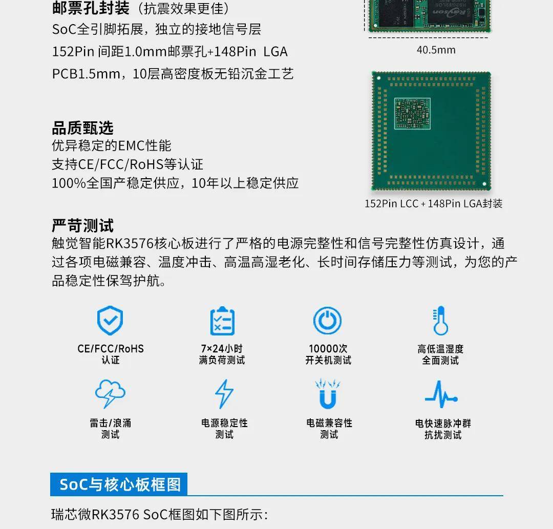瑞芯微