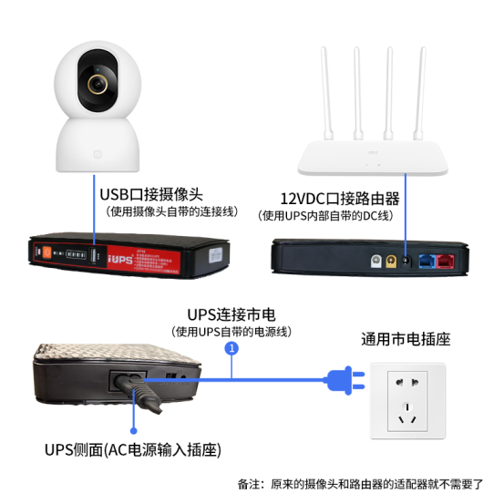 “停电后家里的摄像头连不上网，远程看不到画面，怎么解决？”