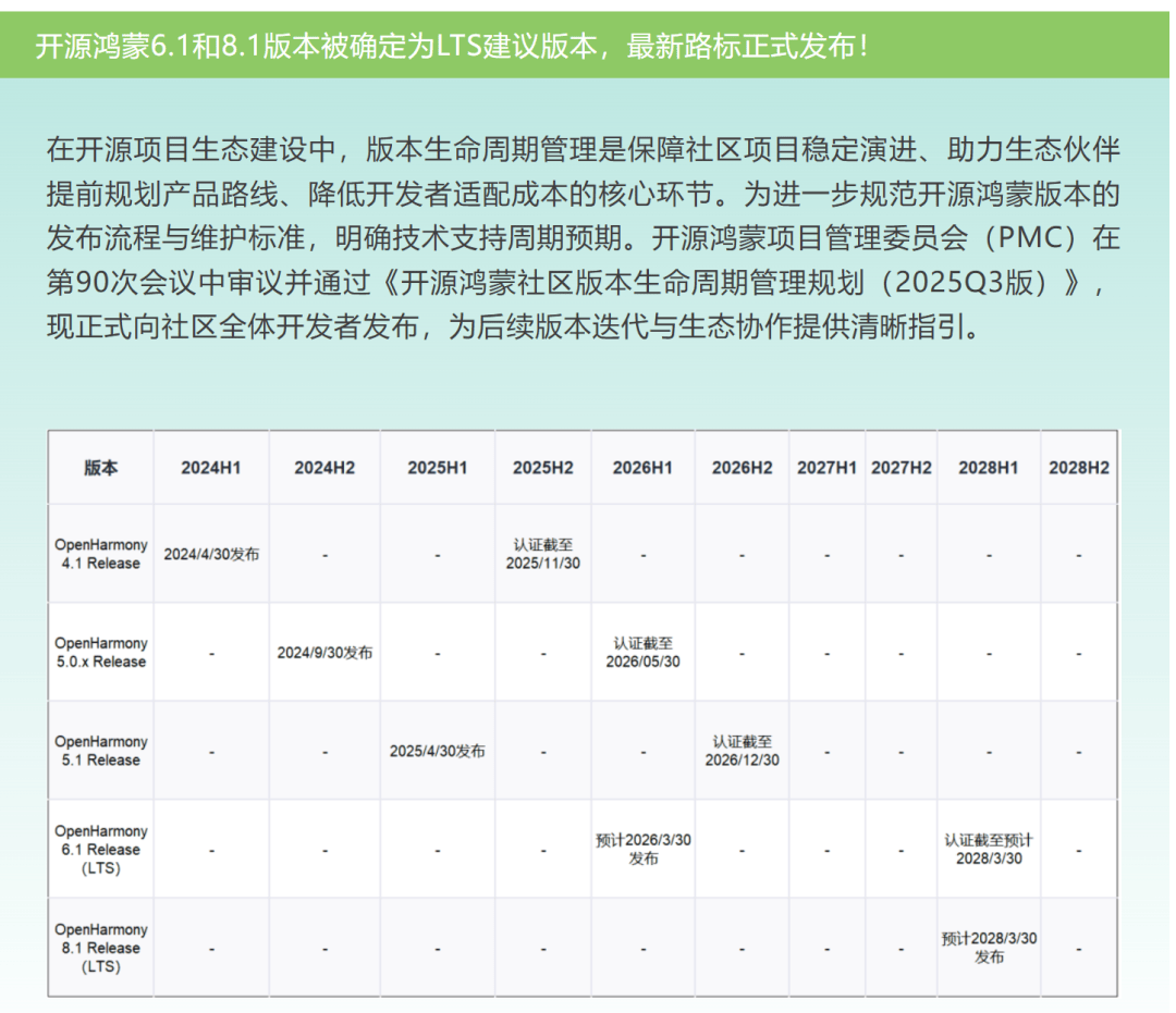 OpenHarmony