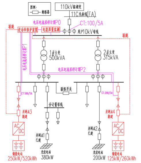 分布式光伏