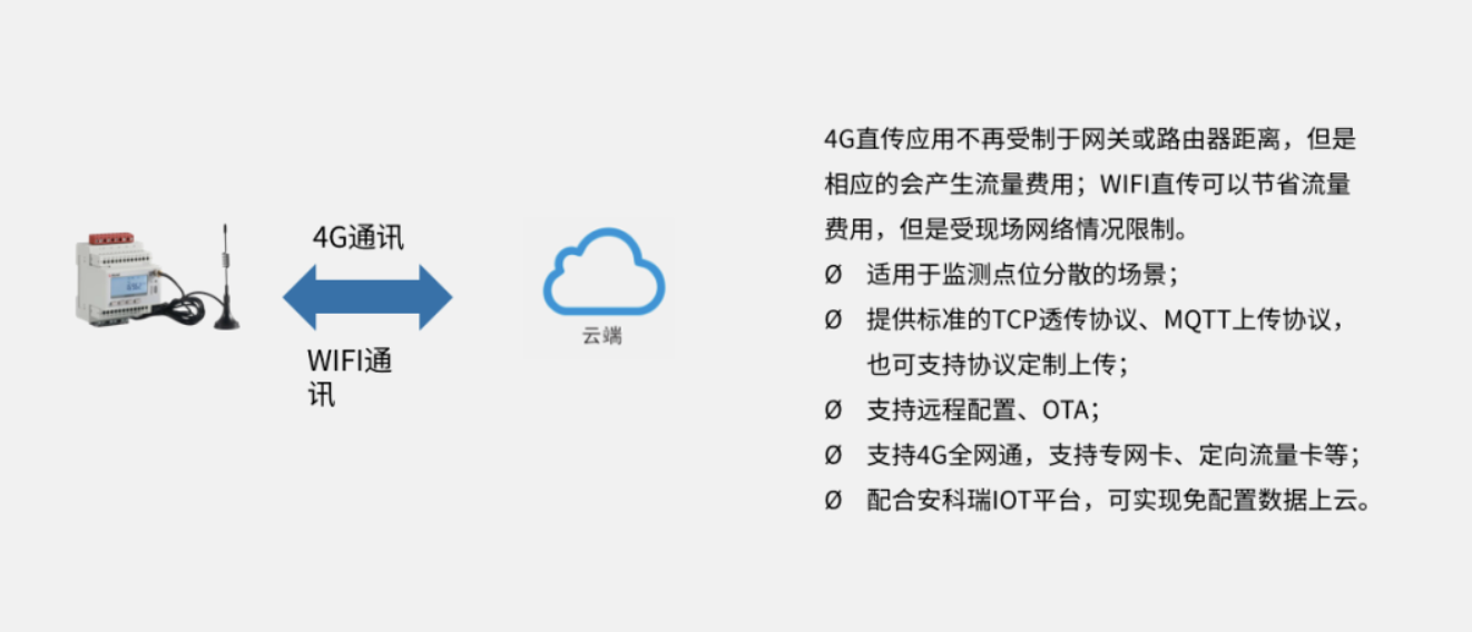 物联网