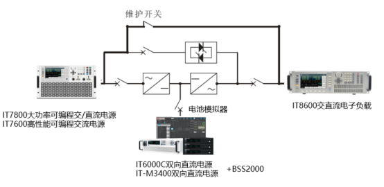 IT7800大功率可编程交/直流电源<b class='flag-5'>在线</b><b class='flag-5'>式</b><b class='flag-5'>UPS</b>电源测试方案